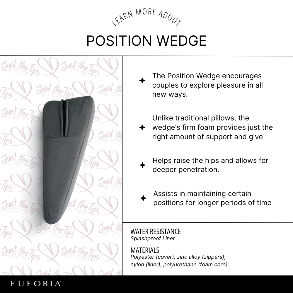 Position Wedge