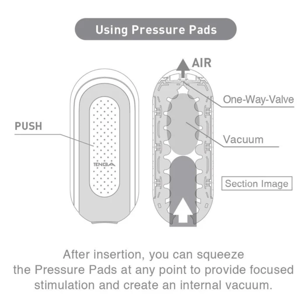 Diagram of pressure pad with labeled parts and text on a white background
