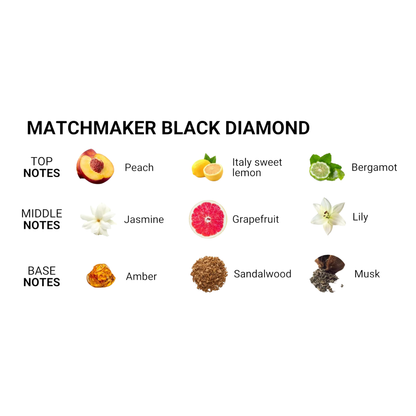 A chart showing the notes of fragrances in a bottle of Pheromone Perfume Oil Matchmaker Black Diamond by Eye of Love for Attract Him.