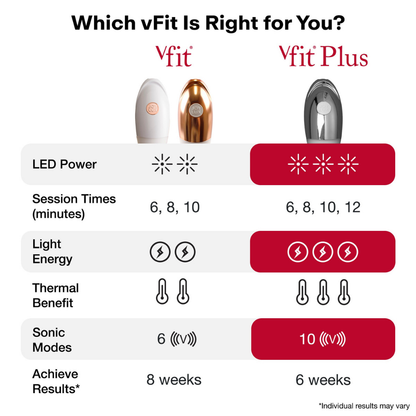 vFit - Red-Light Device